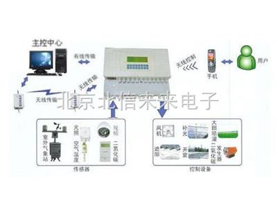 智能型多通道数据采集系统 土壤环境监测传感仪器 植物生理生态监测传感器