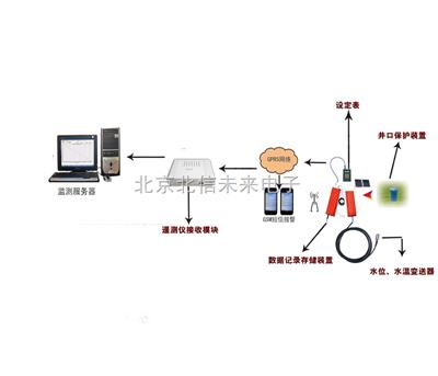 水位遥测仪  全自动水位记录仪   钻孔水位遥测仪器